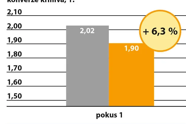 Krmení drůbeže s CERAVITAL Krmení drůbeže s CERAVITAL