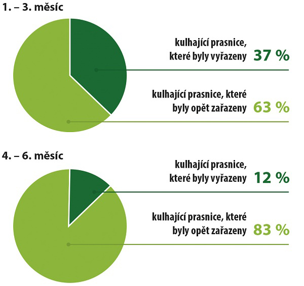 Ztráty hmotnosti s AMINOTRACE Ztráty hmotnosti s AMINOTRACE