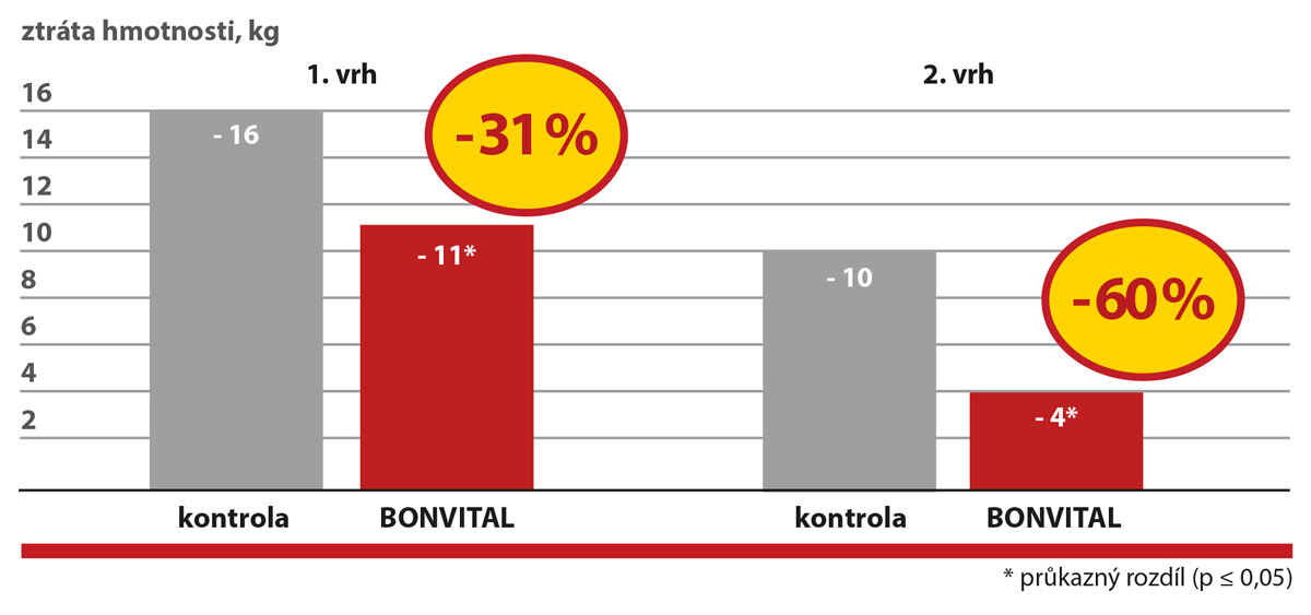 BONVITAL BONVITAL