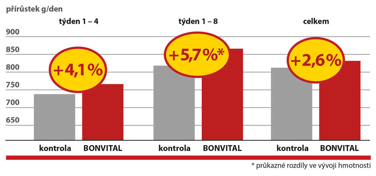 BONVITAL BONVITAL